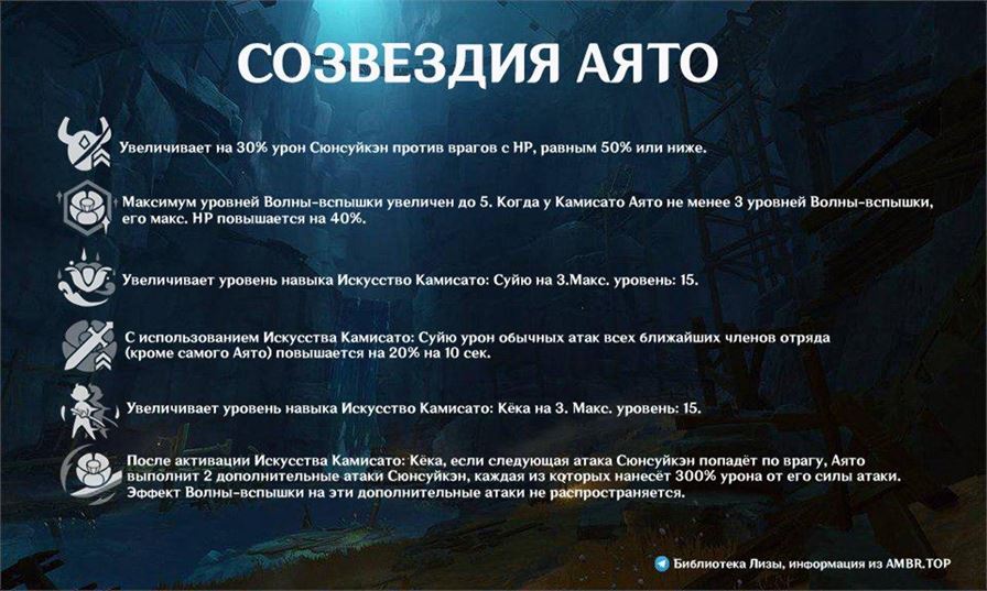 Сливы Genshin Impact 2.6: Навыки Аято, созвездия и артефакты