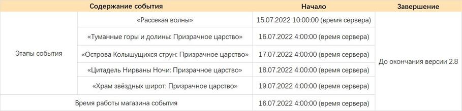 Genshin Impact 2.8: Событие «Лето! Грезы? Музыка!», новые персонажи, рецепты, оружие, задание и другое