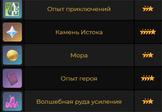 Genshin Impact: Четыре обнаженных клинка - как начать и пройти задание