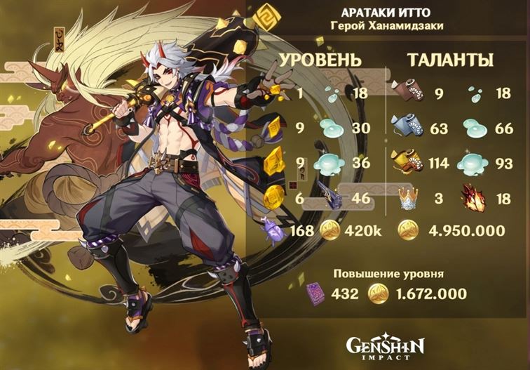 Реран Итто в Genshin Impact 3.3: дата выхода, 4-звездочные персонажи, оружейный баннер, материалы возвышения и многое другое