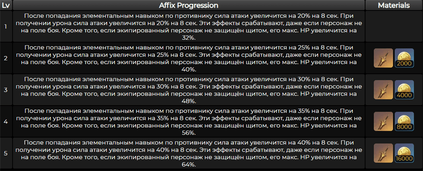 Genshin Impact: Маяк тростникового моря — как получить сигнатурку Дэхьи и кому подходит